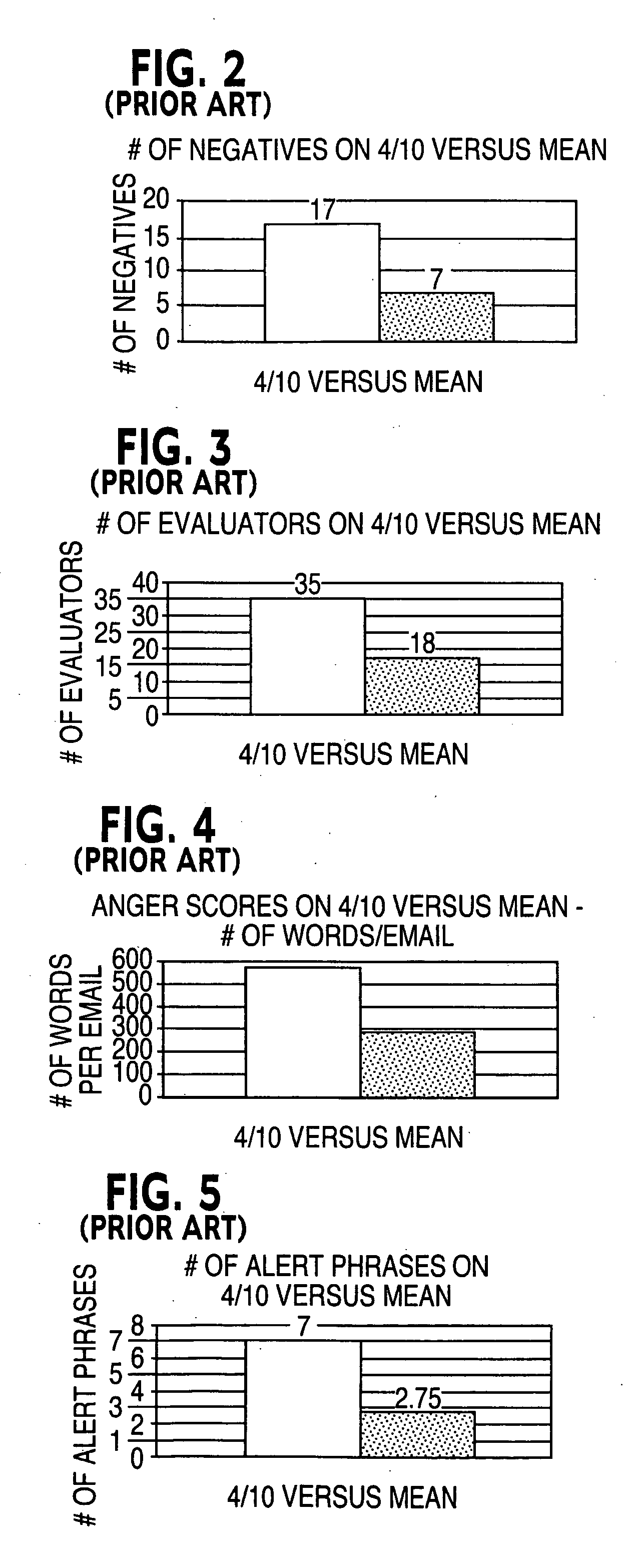 System and method for computer analysis of computer generated communications to produce indications and warning of dangerous behavior