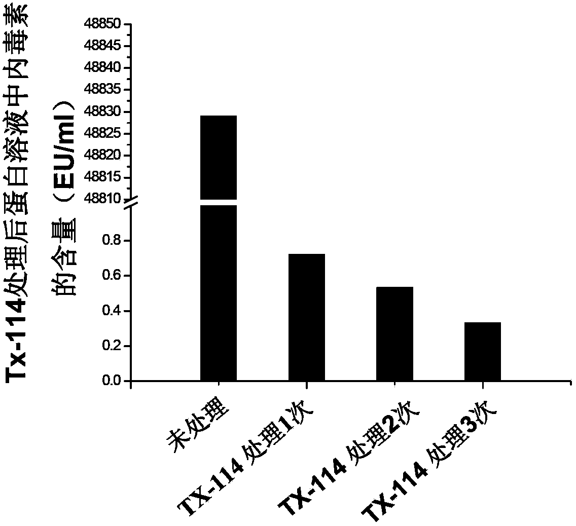 Infectious bursal disease virus subunit antigen-containing vaccine composition, preparation method and application thereof