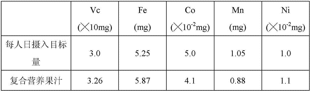 Composite fruit juice and its processing method