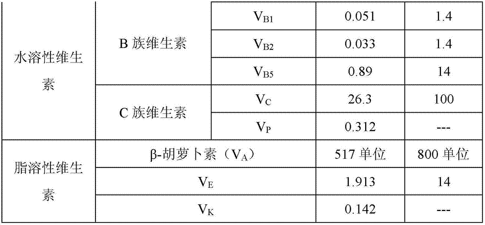 Composite fruit juice and its processing method