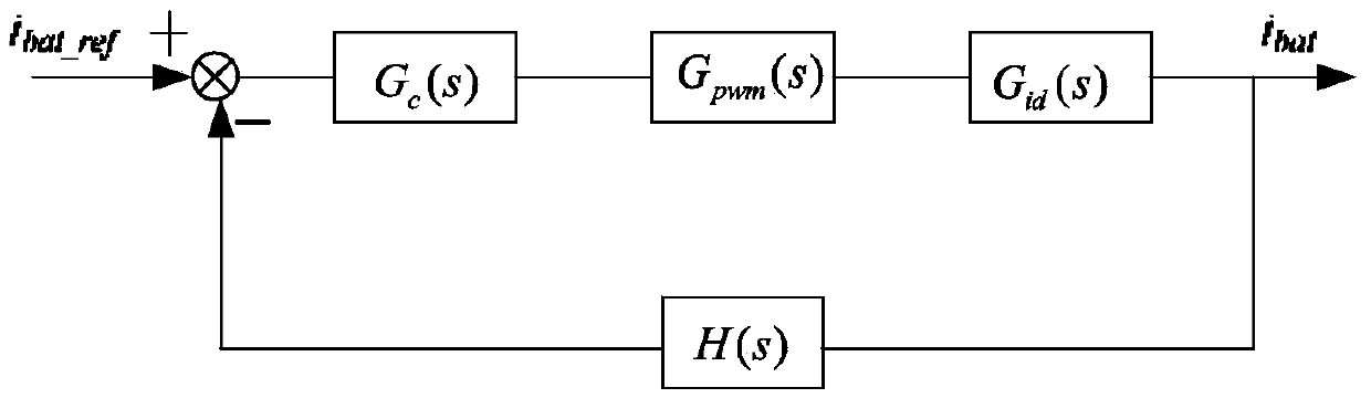 Control method for micro-grid hybrid energy storage system