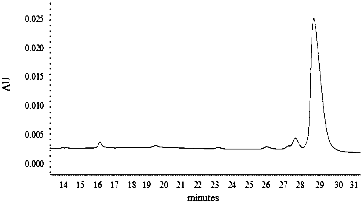 A kind of chromatographic method of anti-tnf-alpha monoclonal antibody