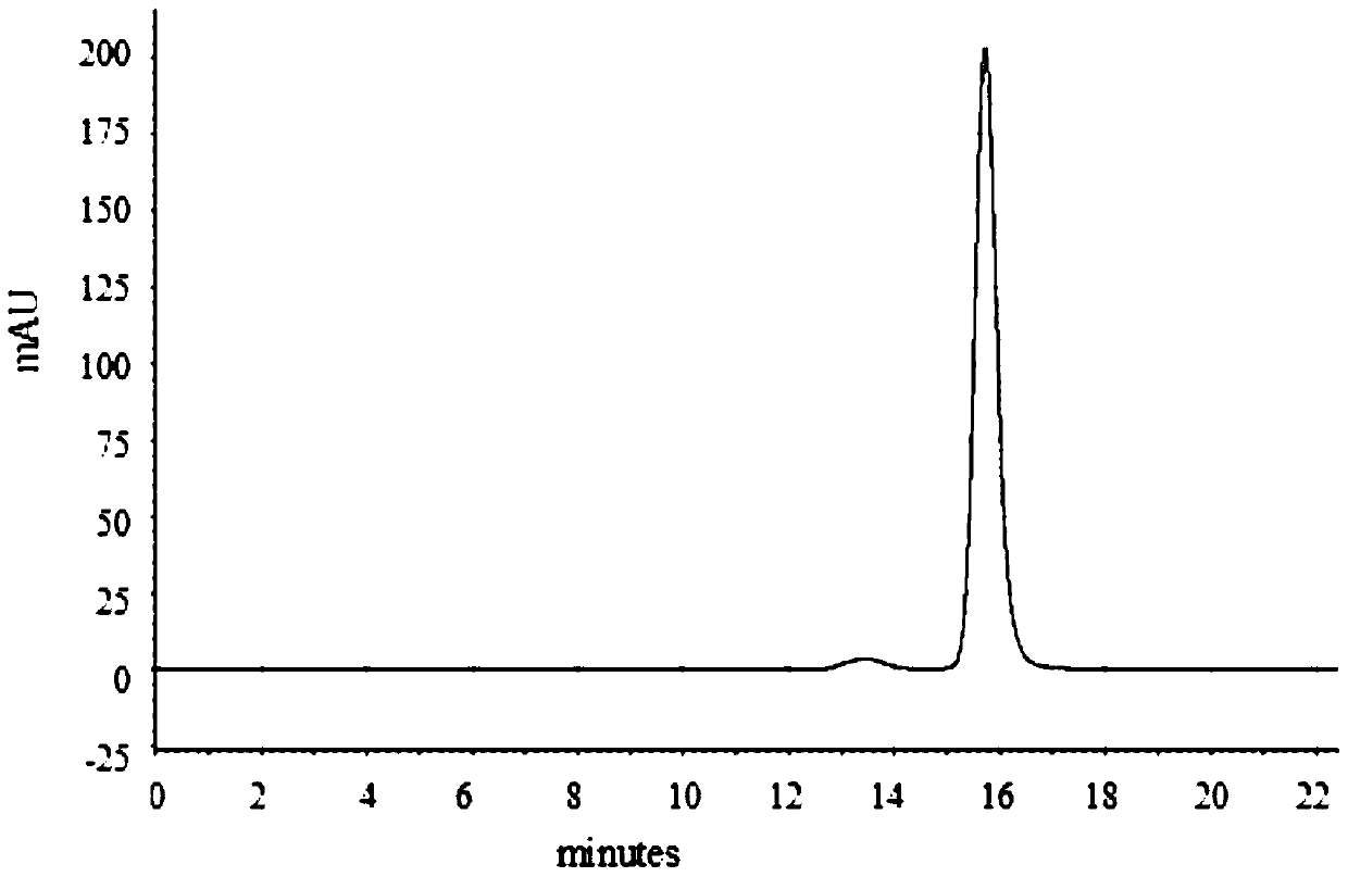 A kind of chromatographic method of anti-tnf-alpha monoclonal antibody