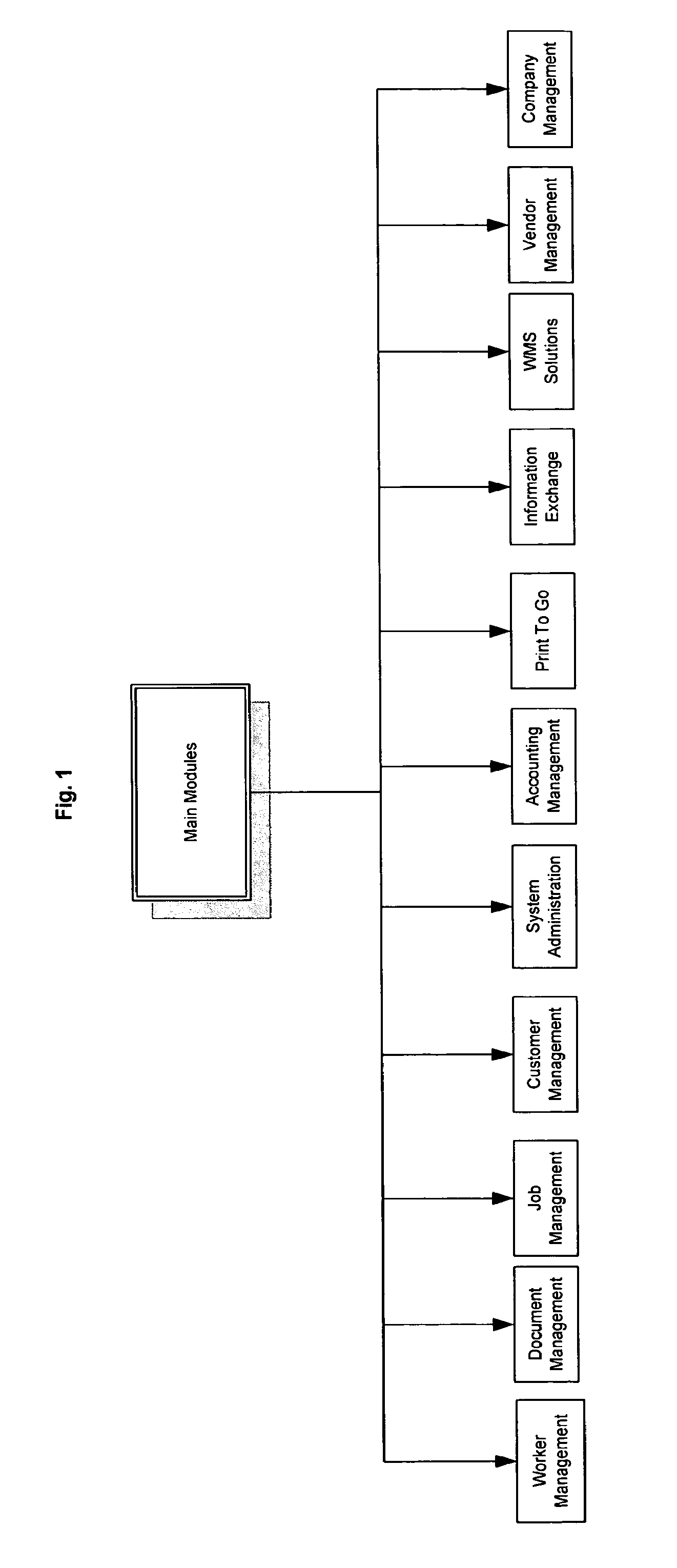 Worker and document management system