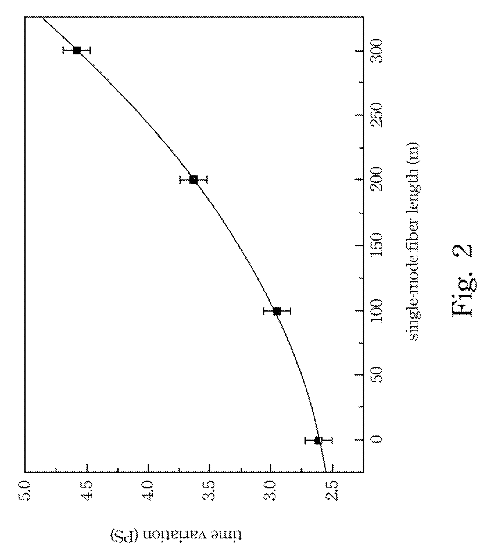 System and method for measuring dispersion