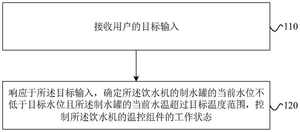 Water dispenser control method and device and water dispenser