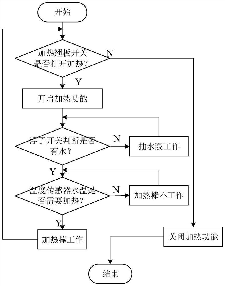 Water dispenser control method and device and water dispenser