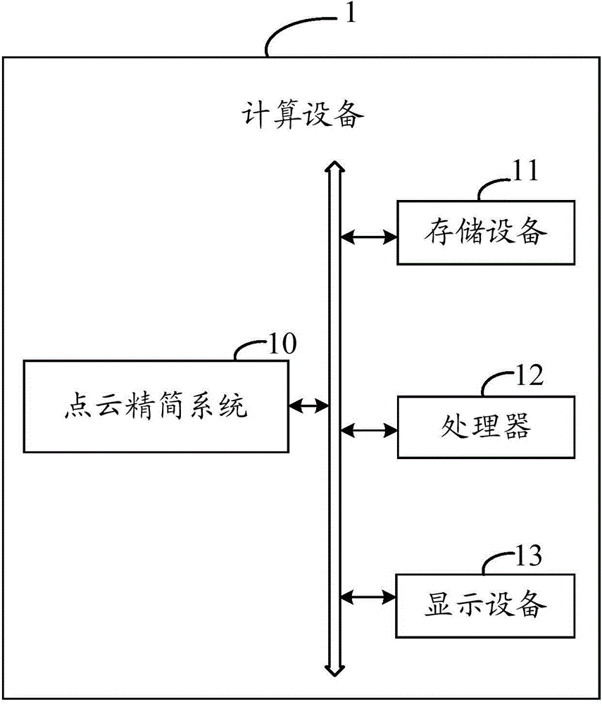 Point clouds simplifying system and method