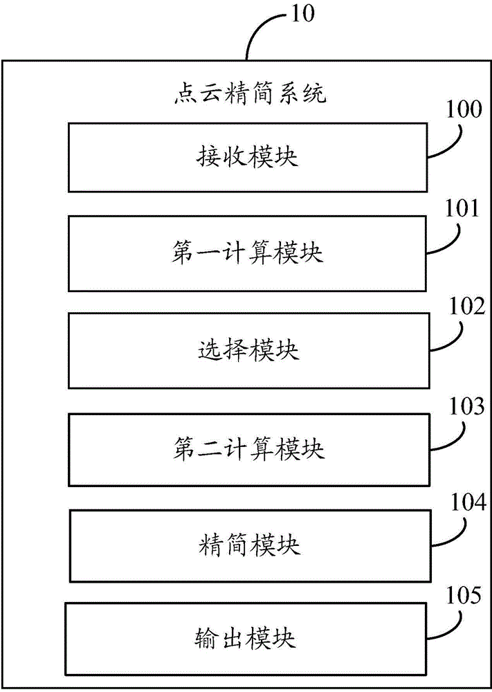 Point clouds simplifying system and method