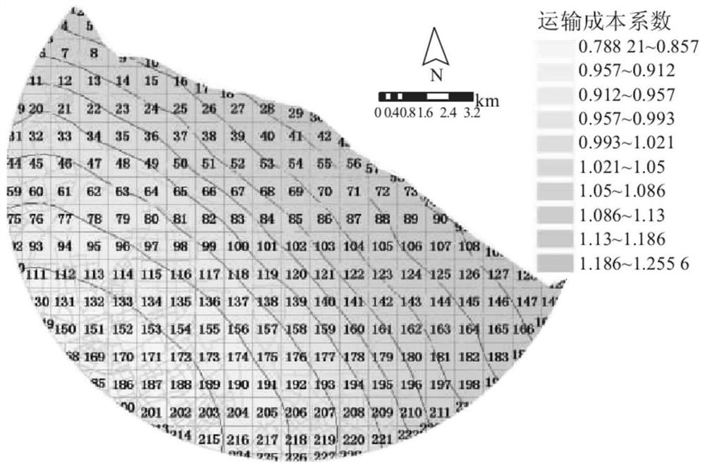 Method and device for site selection from port logistics area to hinterland