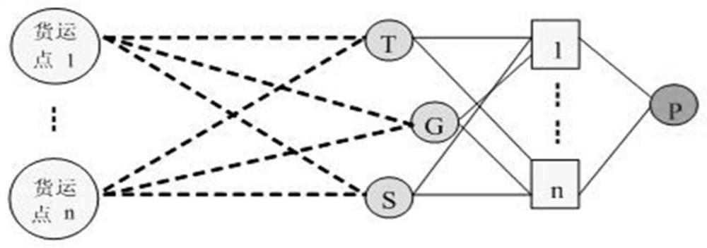 Method and device for site selection from port logistics area to hinterland