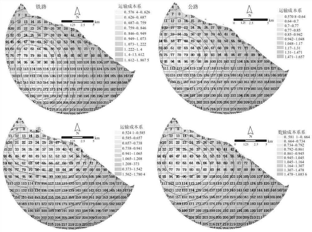 Method and device for site selection from port logistics area to hinterland