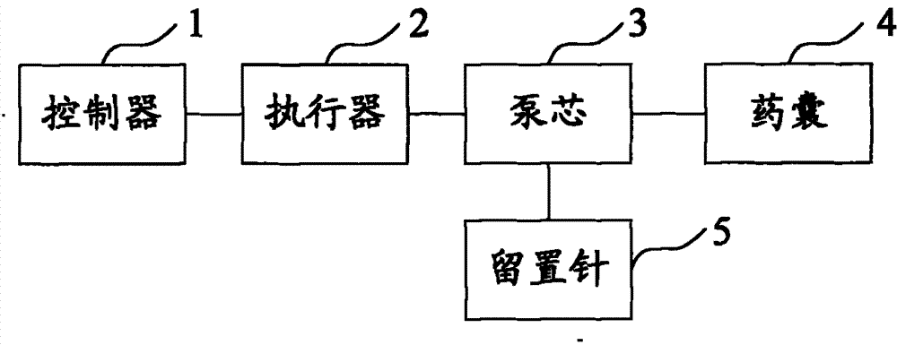 Medical injection pump