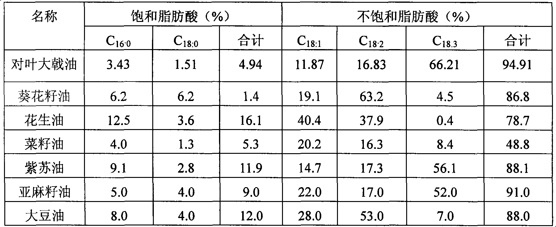 Preparation method and application of euphorbia sororia fruit grease and derivative