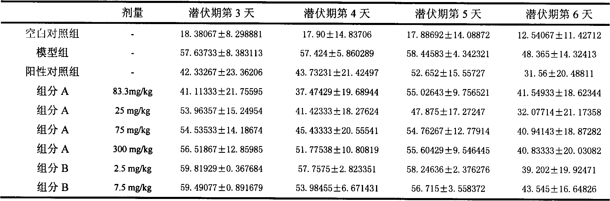 Preparation method and application of euphorbia sororia fruit grease and derivative