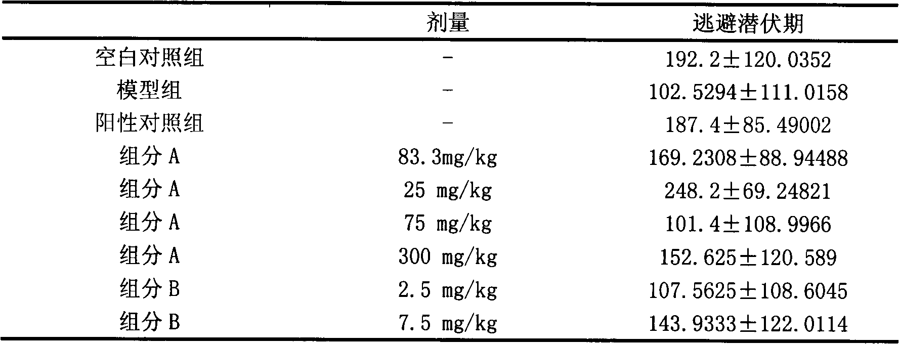 Preparation method and application of euphorbia sororia fruit grease and derivative