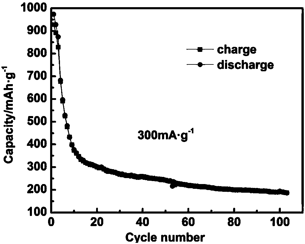 A kind of preparation method of cubic structure sns2 sodium ion battery negative electrode material