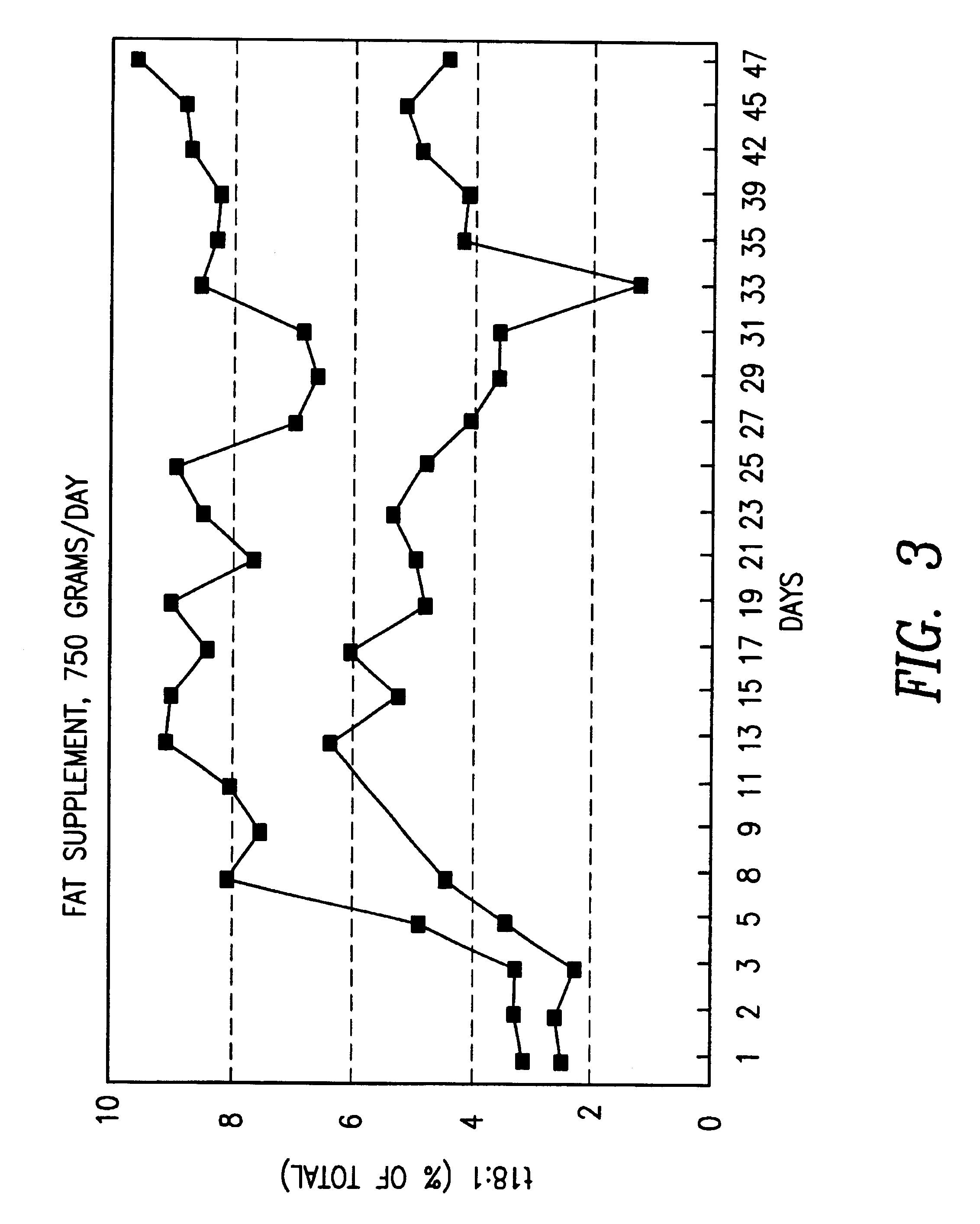 Cow milk with enhanced nutritive and health values