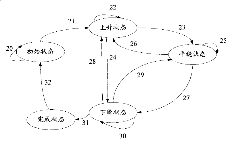 Wave crest seeking method and wave crest seeking system