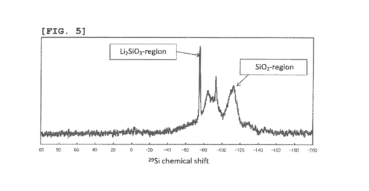 Negative electrode active material for non-aqueous electrolyte secondary battery, non-aqueous electrolyte secondary battery, and method of producing negative electrode material for non-aqueous electrolyte secondary battery