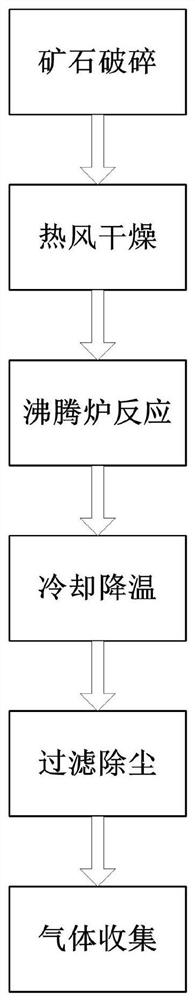 Pretreatment process for preparing industrial concentrated sulfuric acid