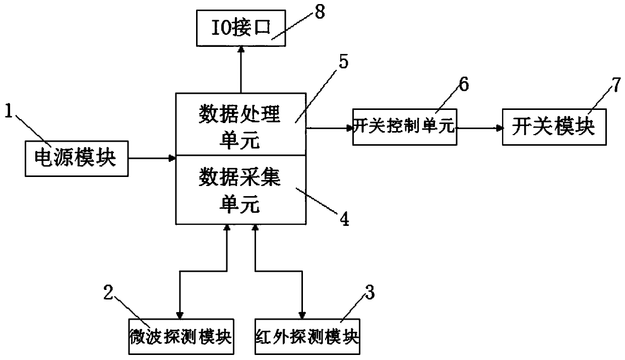 Explosion-proof dual-technology inductive switch