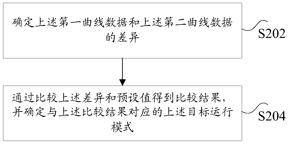 Method and device for controlling air conditioner device