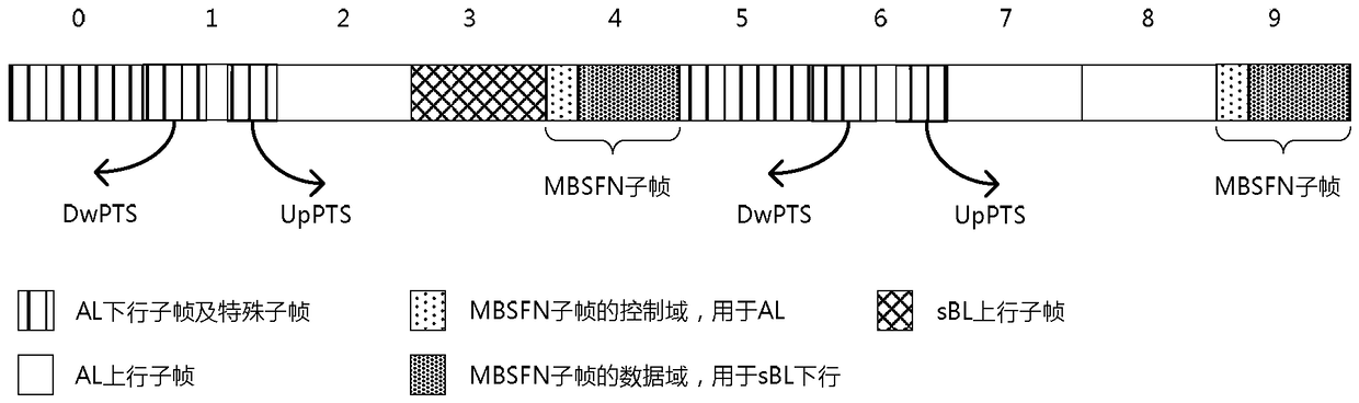 Configuration method, signal transmission method and node for sharing resources of multiple wireless links