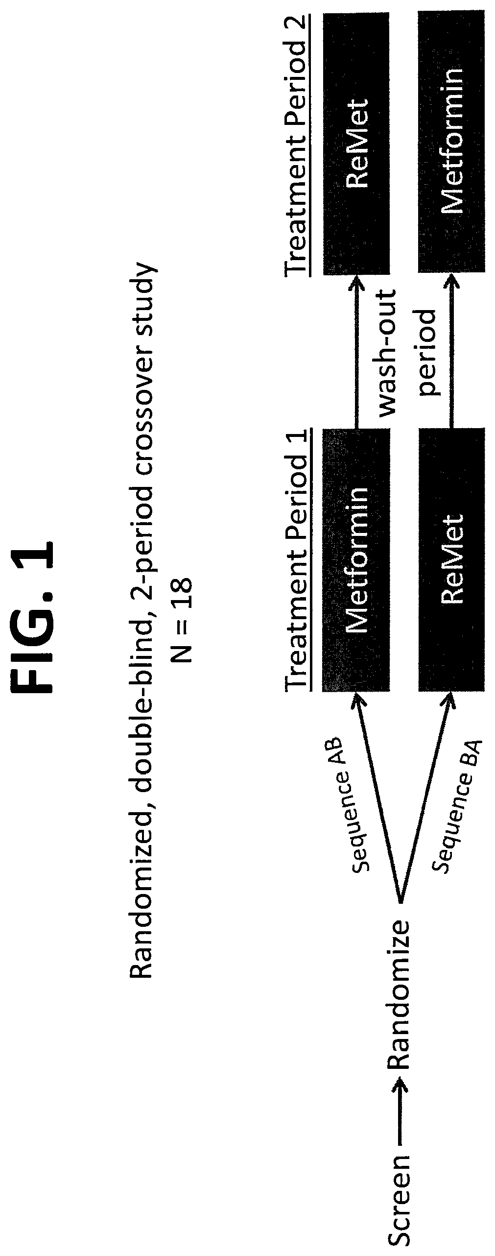 Biguanide compositions and methods of treating metabolic disorders