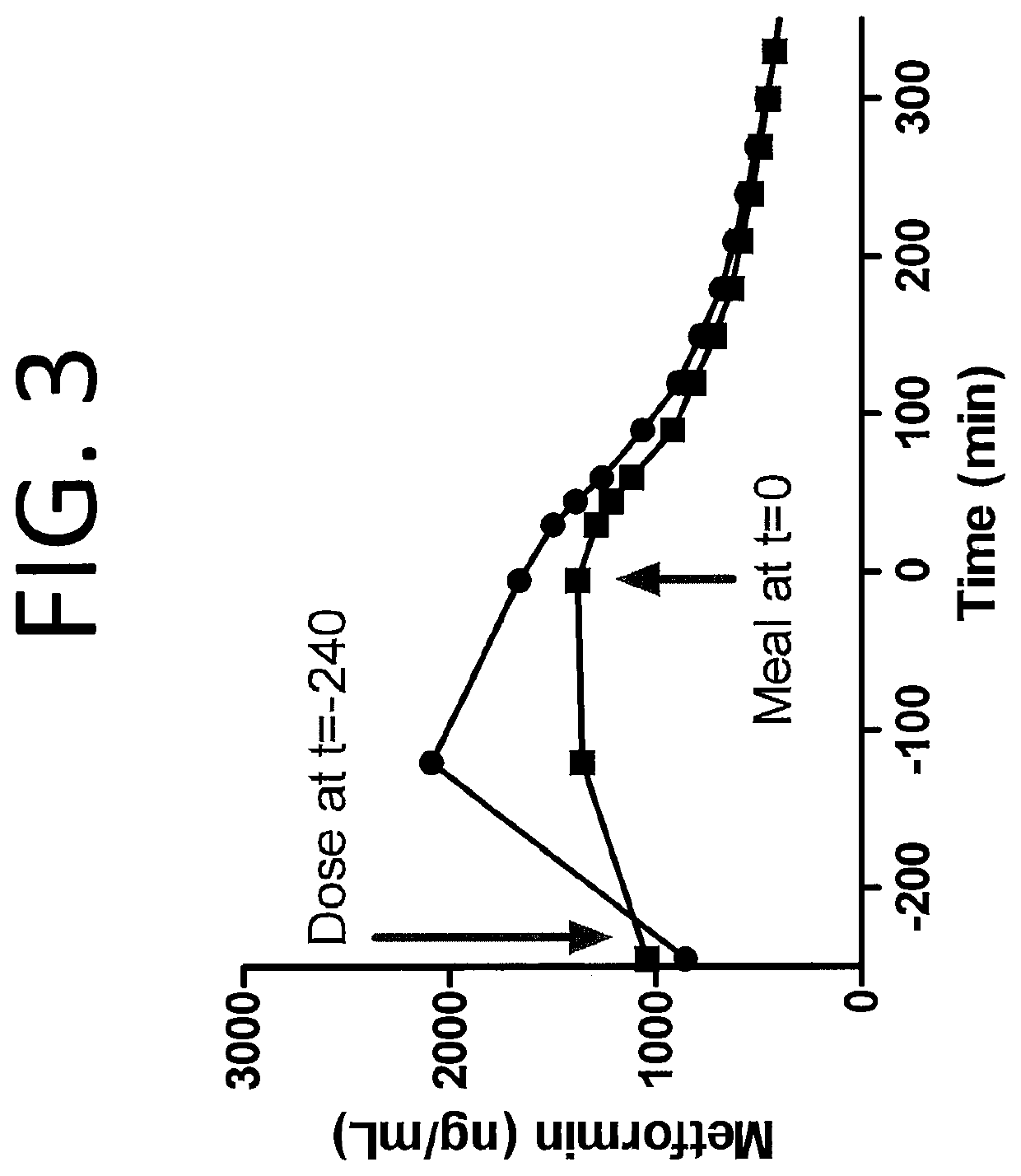 Biguanide compositions and methods of treating metabolic disorders