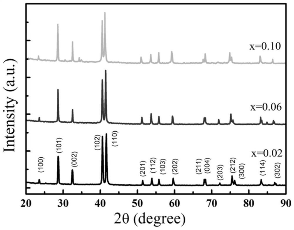 Cobalt-manganese-tin-based alloy material and preparation method thereof