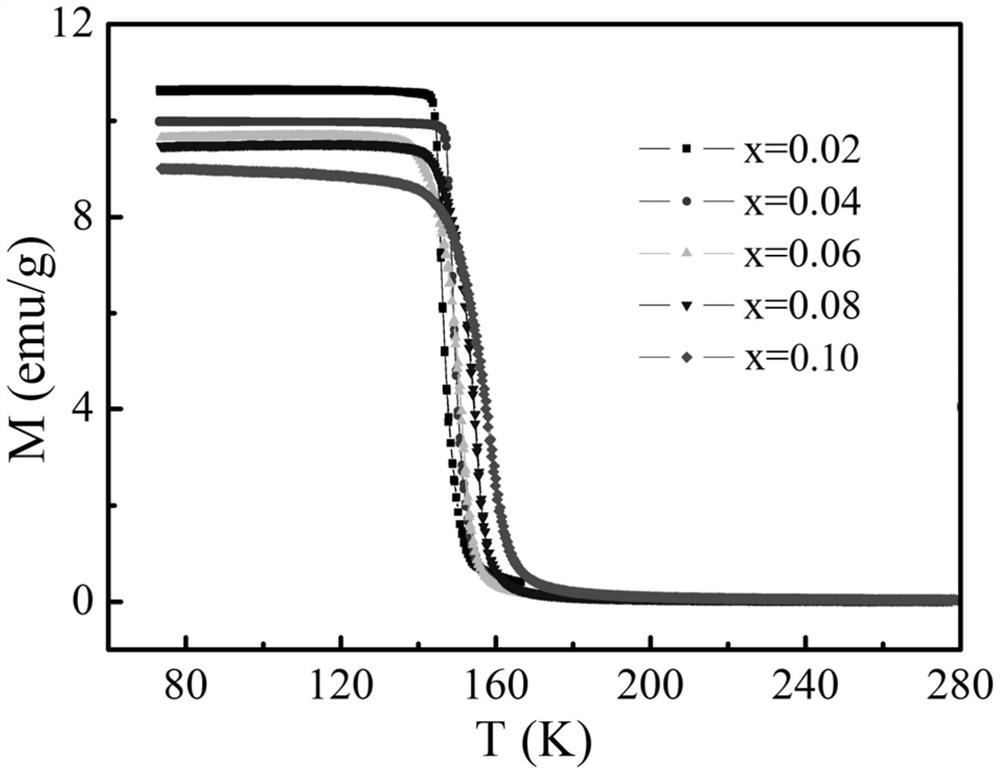 Cobalt-manganese-tin-based alloy material and preparation method thereof