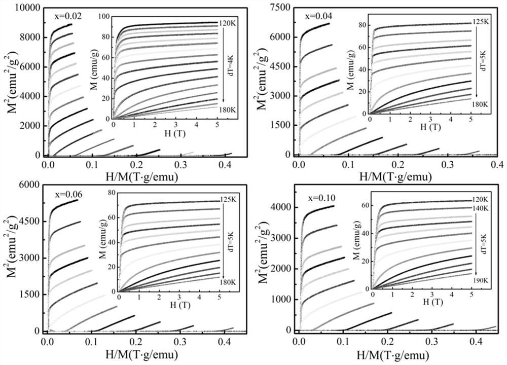 Cobalt-manganese-tin-based alloy material and preparation method thereof