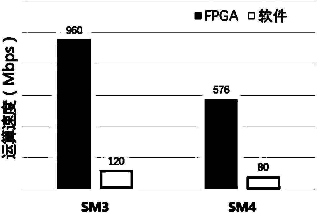 Cloud medical data monitoring system and monitoring method with efficient privacy protection function