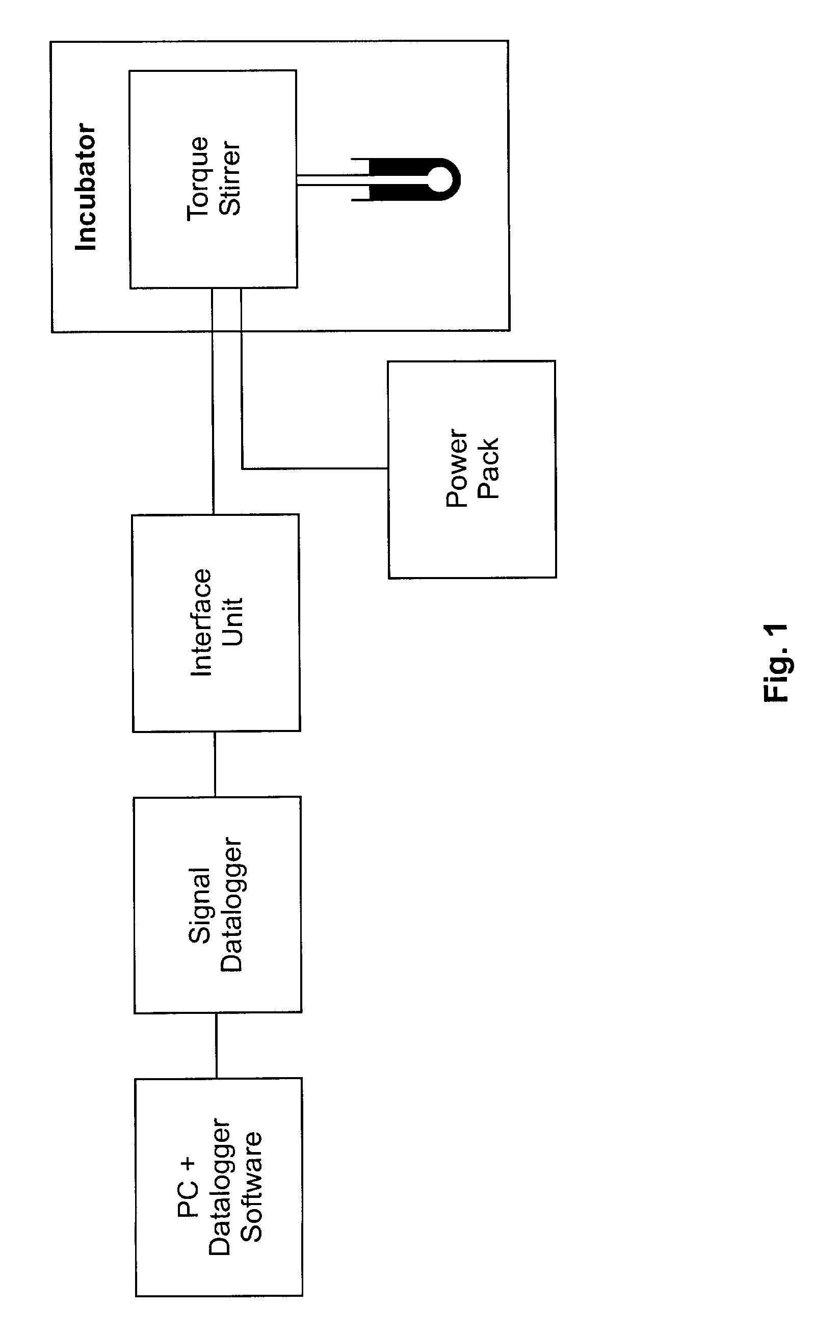 Process for controlling the solidification or crystallization of fats and fat-containing foods