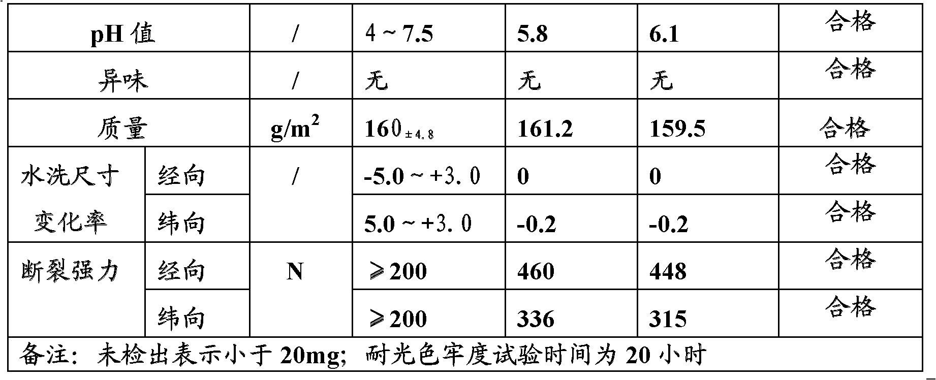 Dyeing and finishing technology for cuprammonium-linen interwoven fabric and cuprammonium-linen interwoven fabric