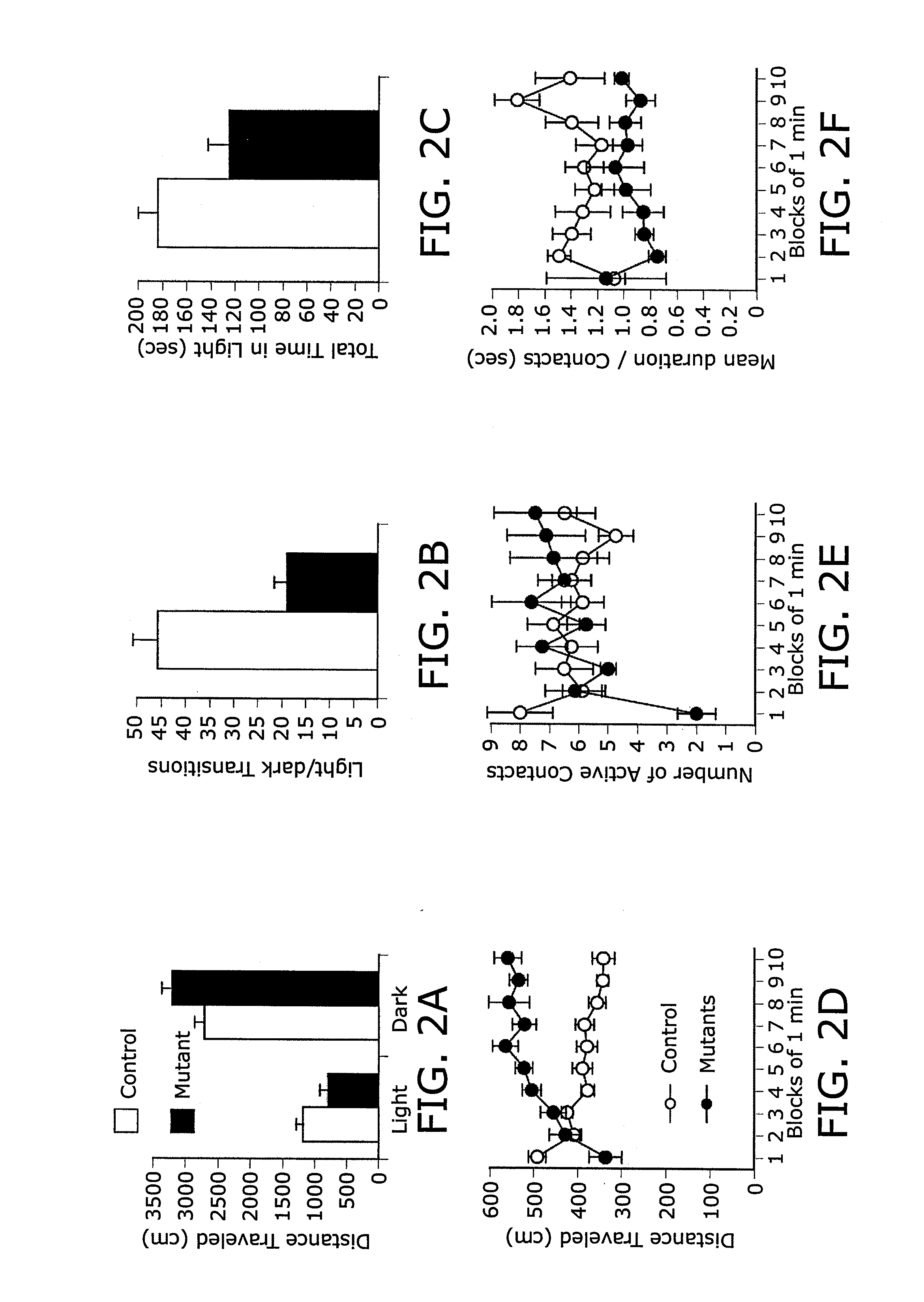 Targets, methods, and reagents for diagnosis and treatment of schizophrenia