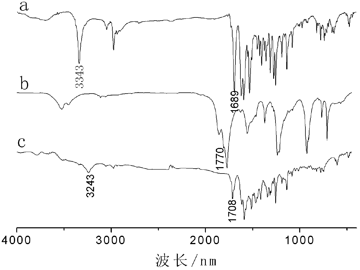 Hydroxy-terminated polyether type macromolecular fluorescent dye and synthesis method thereof