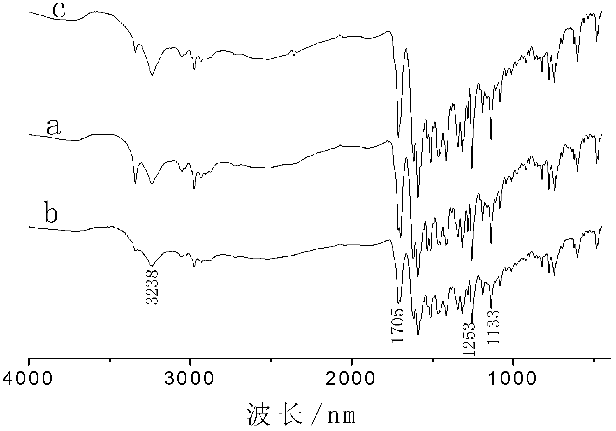 Hydroxy-terminated polyether type macromolecular fluorescent dye and synthesis method thereof