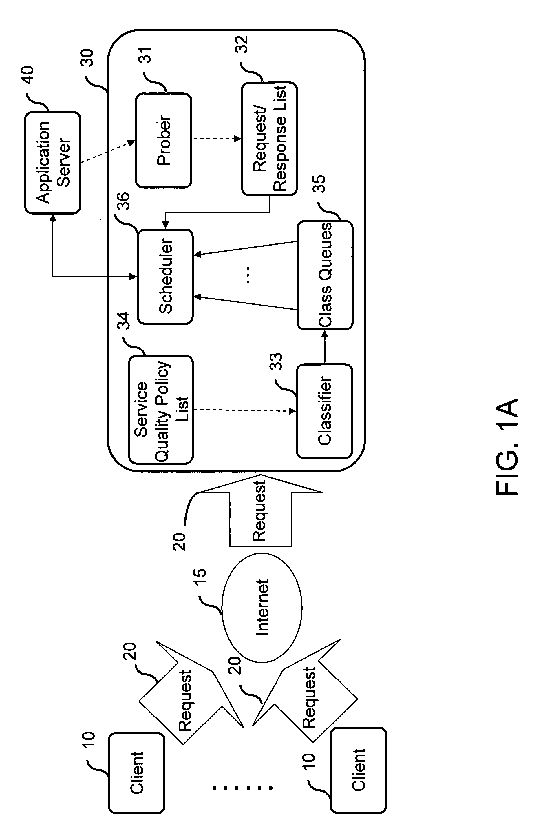 System and method of request scheduling for differentiated quality of service at an intermediary