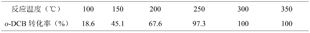 A kind of preparation method and application of titanium-based nanosheet composite catalyst