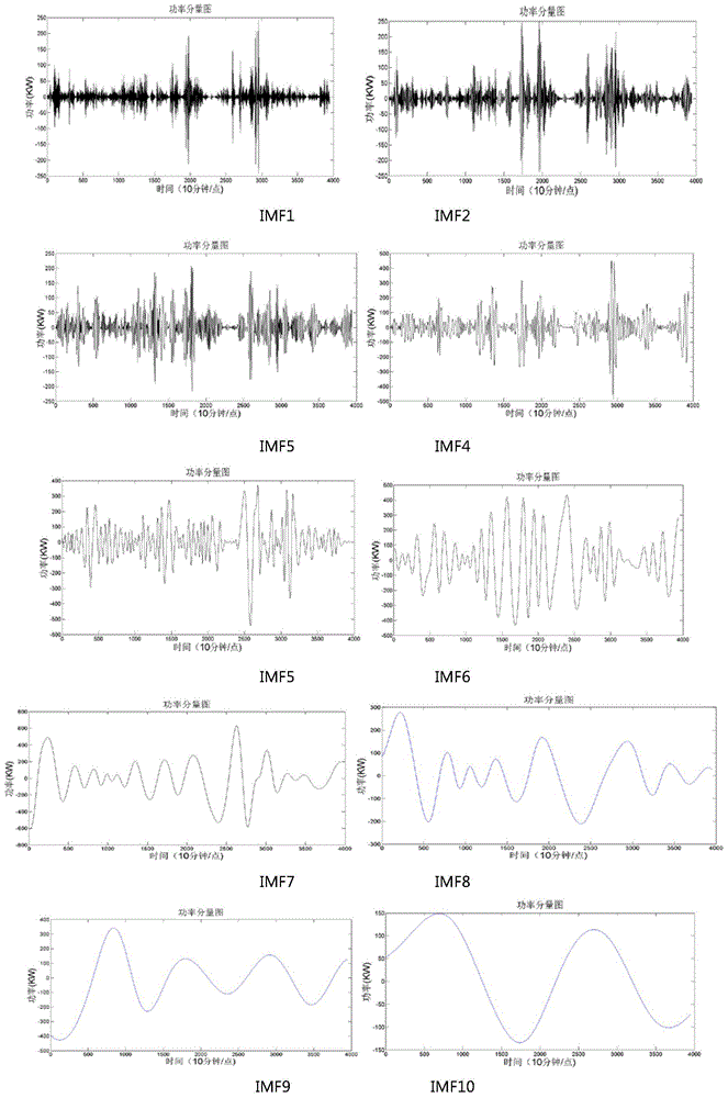 Wind power prediction apparatus and prediction method