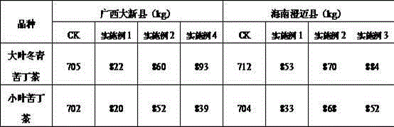 Special composite fertilizer for broadleaf holly leaves and production method of composite fertilizer