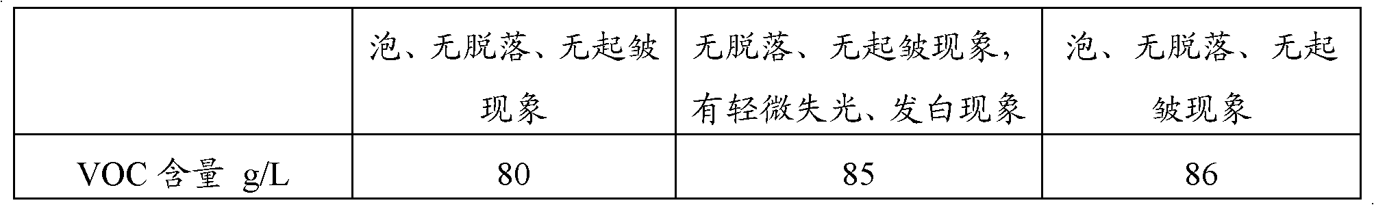 Water-based acrylic finish paint and preparation method thereof