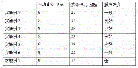 Gas-solid separation ceramic film and preparation method thereof