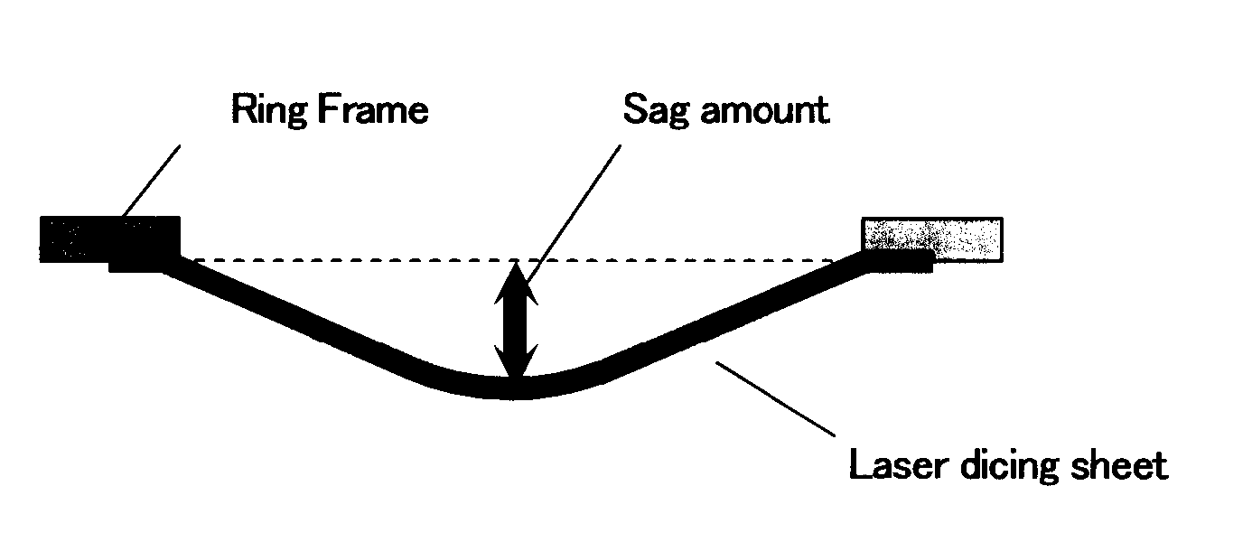 Laser dicing sheet and manufacturing method for chip body