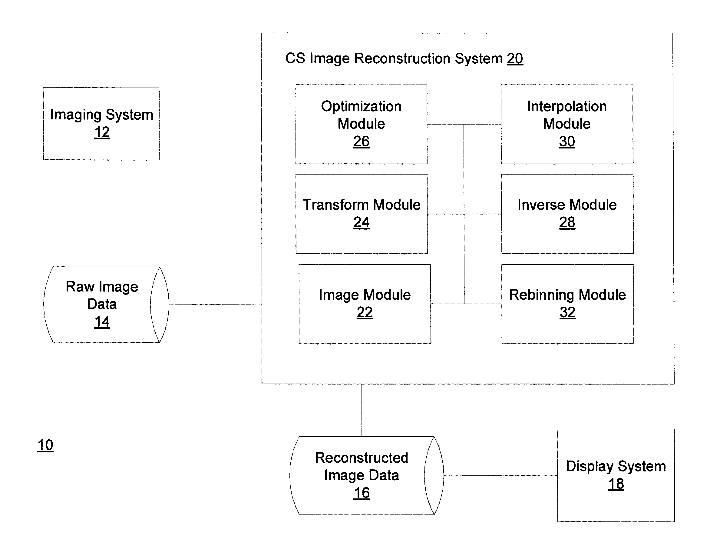 Method and system for compressed sensing image reconstruction