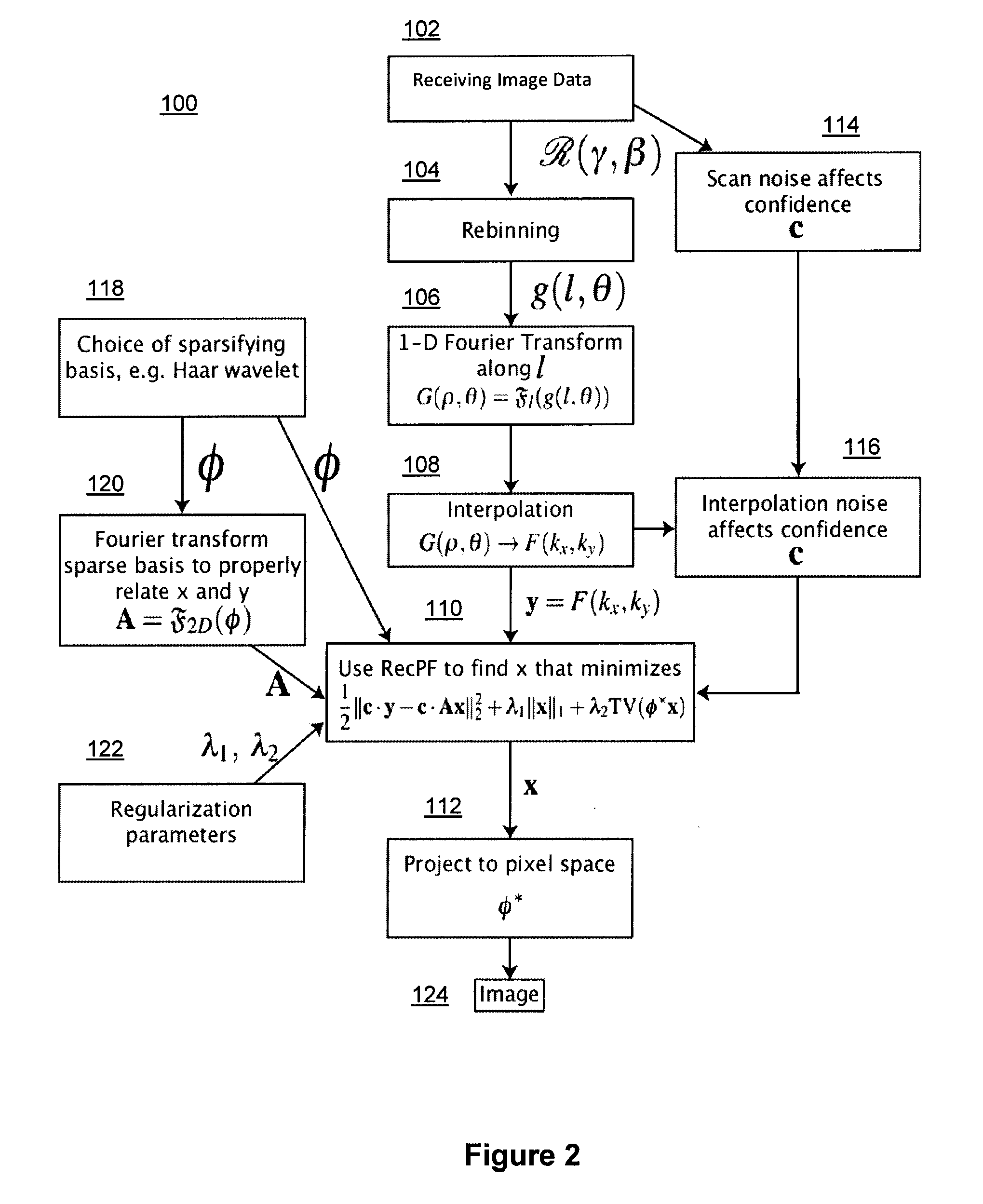 Method and system for compressed sensing image reconstruction