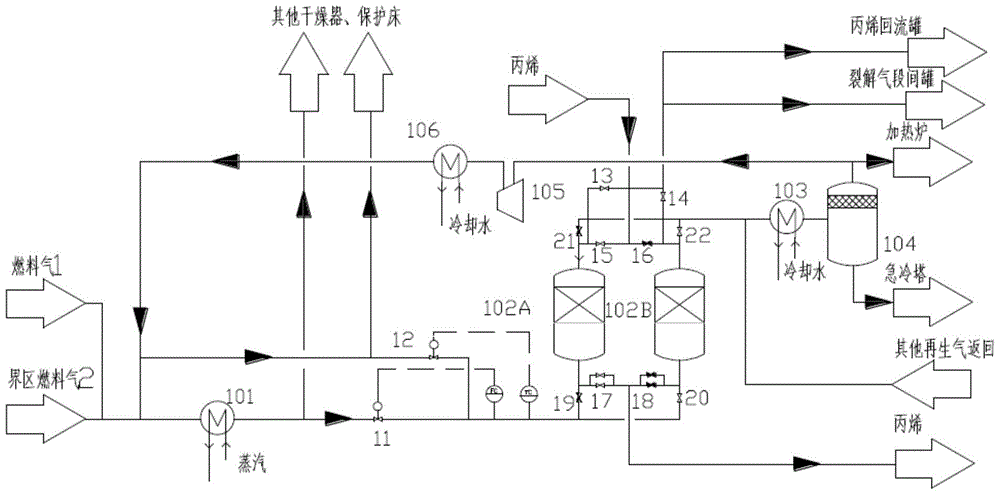 A method and apparatus for drier/guard bed regeneration of mtp plant