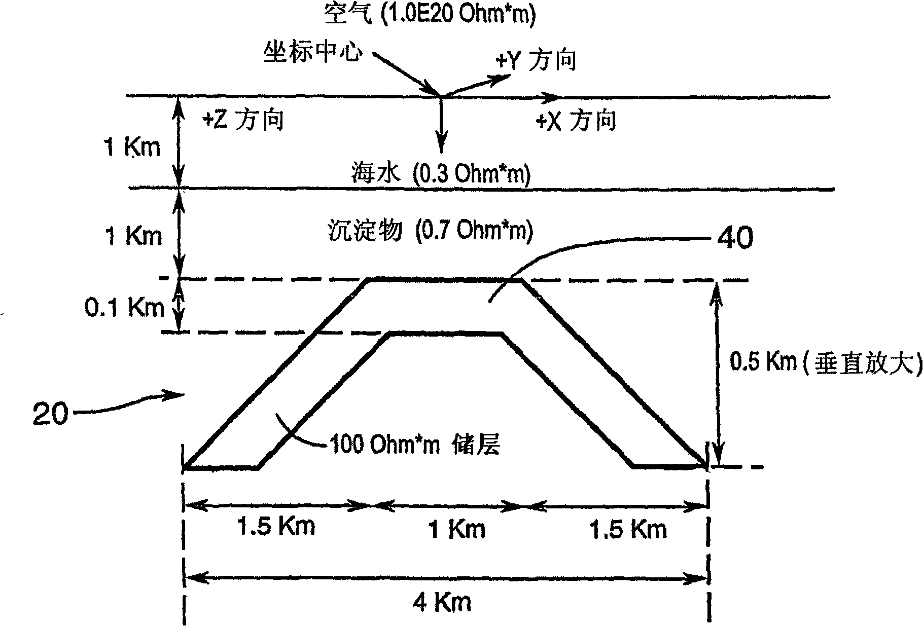 Ocean bottom seismic structure resistivity detection mainly using vertical magnetic field component of naturally changing electromagnetic field of globe